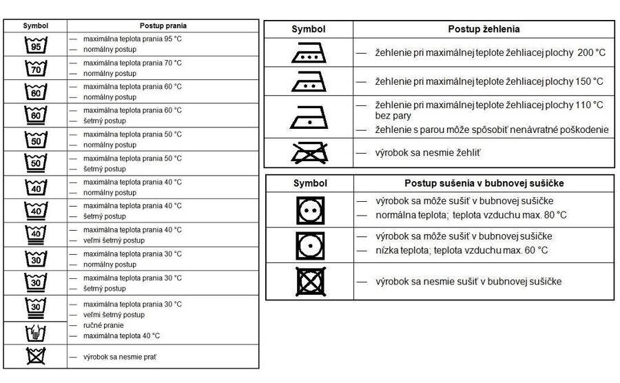 symboly pranie 